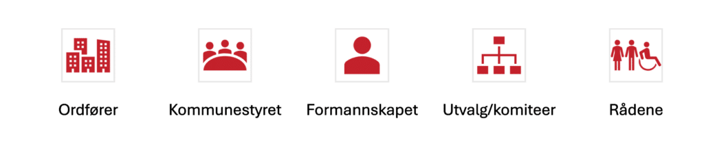 Visuell opplisting av ordfører, kommunestyret, formannskapet, utvalget og rådene.