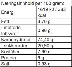 Næringsinnhold mat tabell